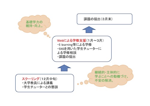 入学前教育